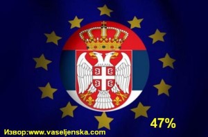 47 posto za EU 27 3 2017